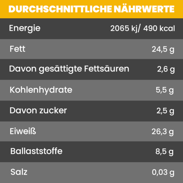 Nährwerttabelle für "Original"