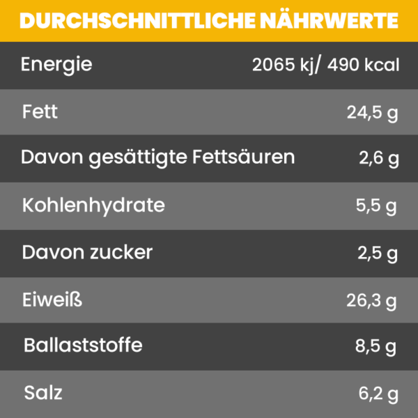 Nährwerttabelle für "Salted"